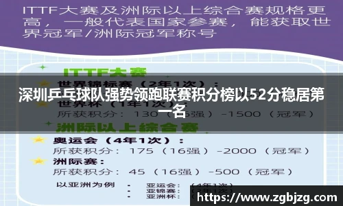 深圳乒乓球队强势领跑联赛积分榜以52分稳居第一名
